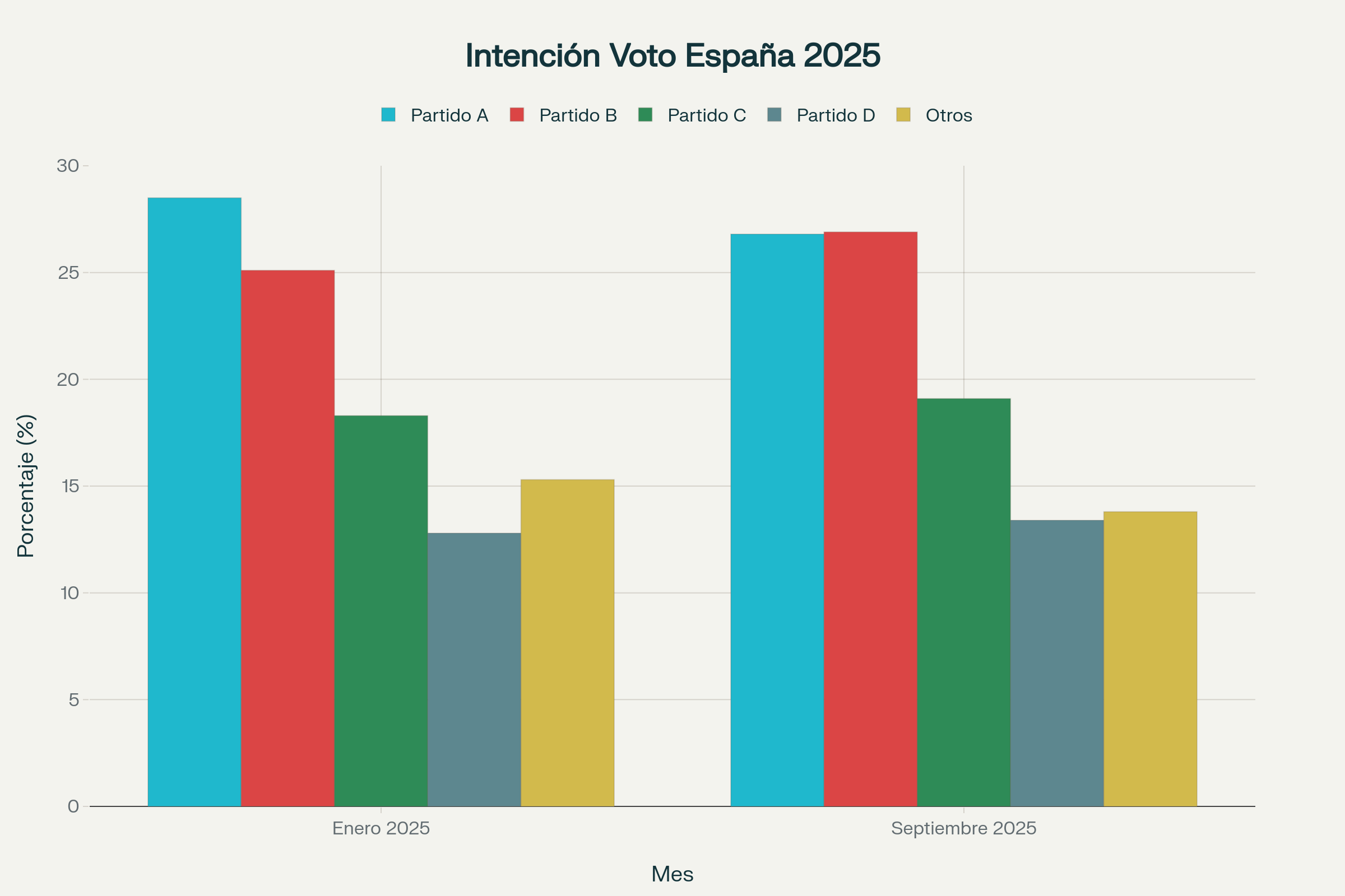 Elecciones generales