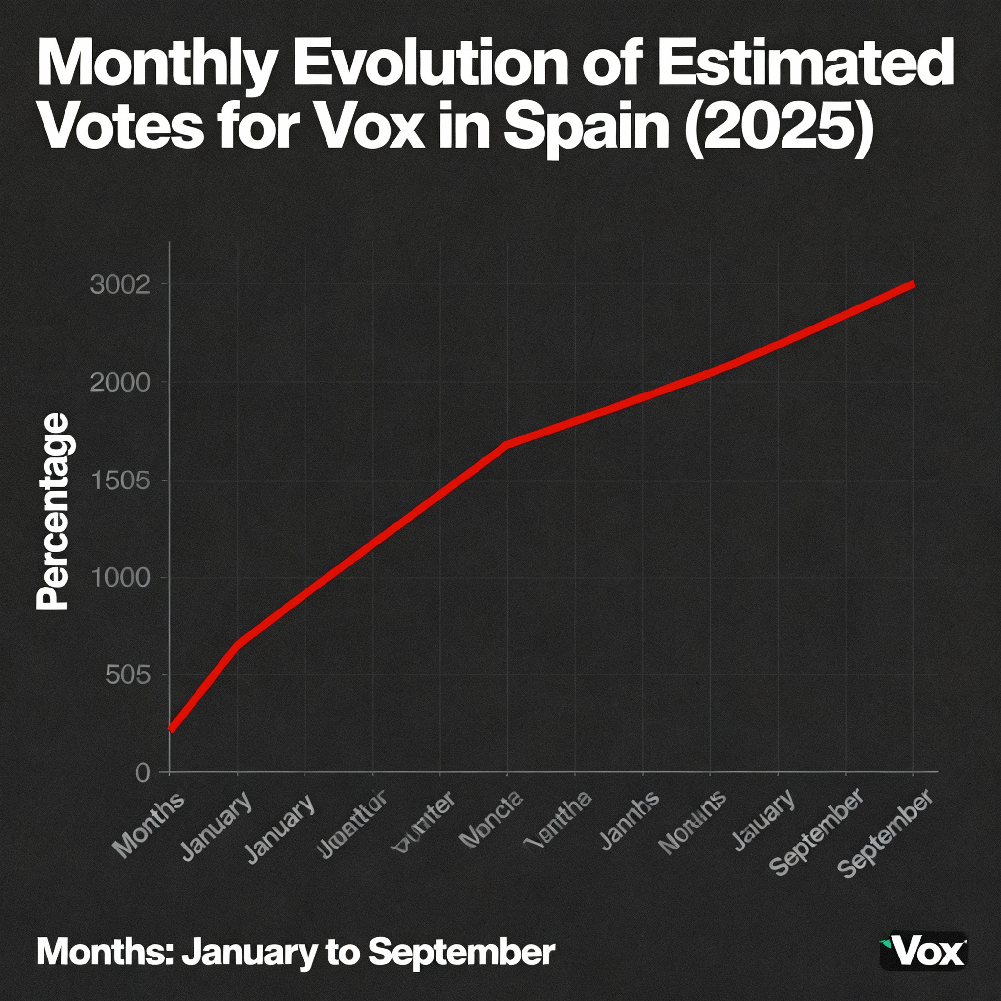 Encuesta Vox septiembre 2025: análisis comparativo y tendencias
