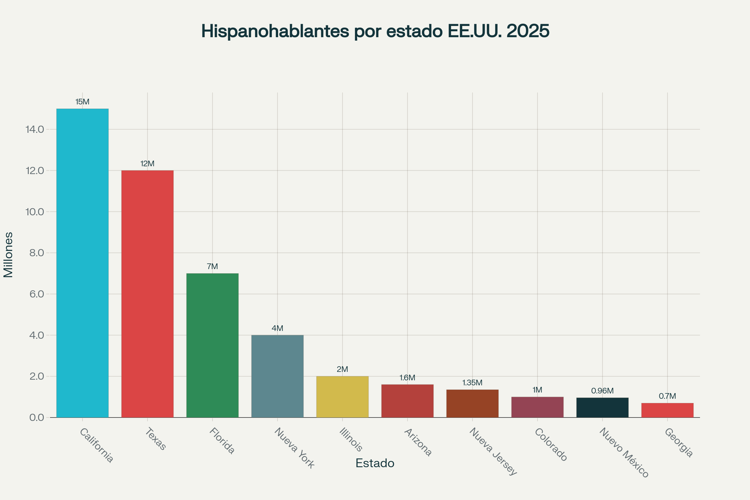 Hispanohablantes en Nueva Jersey 2025: Evolución Demográfica, Newark, Jersey City y Paterson como Epicentros Culturales